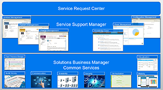 A complete IT service management solution