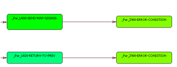 Subtree View