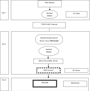 Client Server Mode Architecture