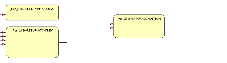 Subgraph View