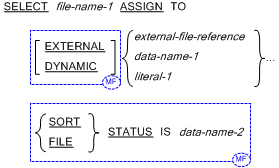 Syntax for General Formats for Format 5 (Sort-Merge Files) for the File Control entry