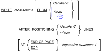 Syntax for General Formats for Format 2 (Record Sequential Files) for the WRITE statement