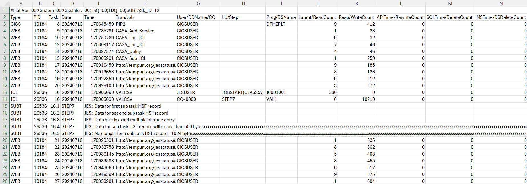 Sample HSF information shown in Microsoft Excel