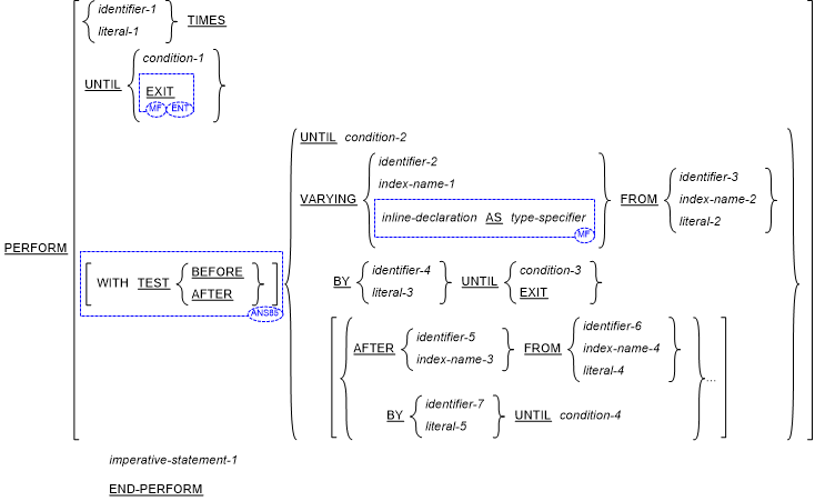 Syntax for General Formats for Format 2 (Inine PERFORM) for the PERFORM statement