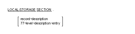 Syntax for the local-storage section