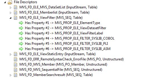 MVS Project Sample Application TAUPDFIL Output Parm