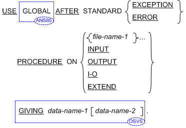 USE - FORMAT 1