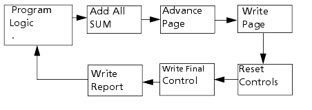 TERMINATE Logic Processing