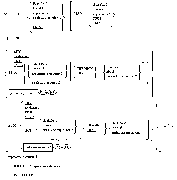 EVALUATE Statement