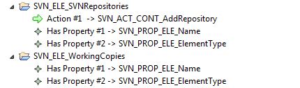 SVN Element Types