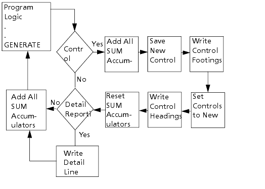 GENERATE Logic Processing 1