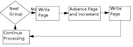 GENERATE Logic Processing 2