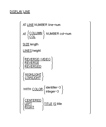 DISPLAY LINE syntax diagram