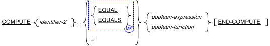 Syntax within a box with dialect symbols