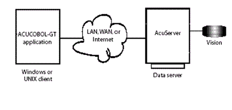 AcuServer Configuration