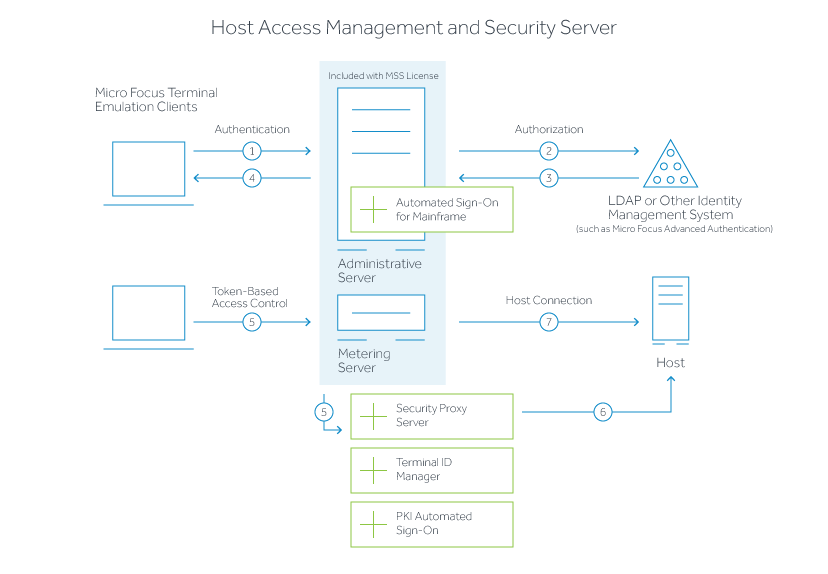 mss-architecture