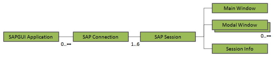 Application architecture