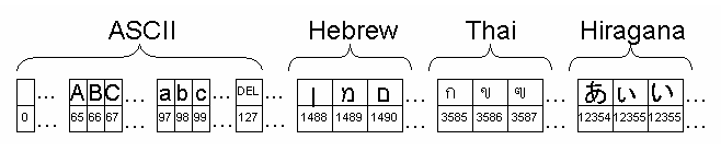 Multibyte example graphic