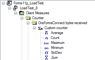 デフォルトの Oracle Forms カウンタ