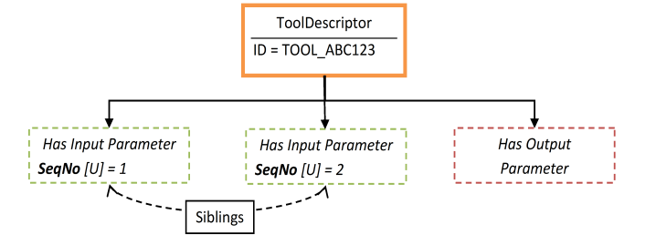 Example of a "Unique" attribute