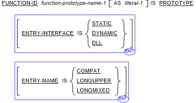 Function-ID prototype paragraph syntax diagram