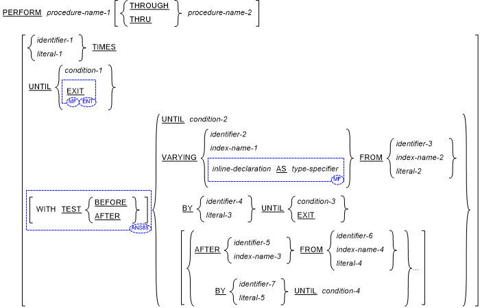 Syntax for General Formats for Format 1 (Out-of-line PERFORM) for the PERFORM statement