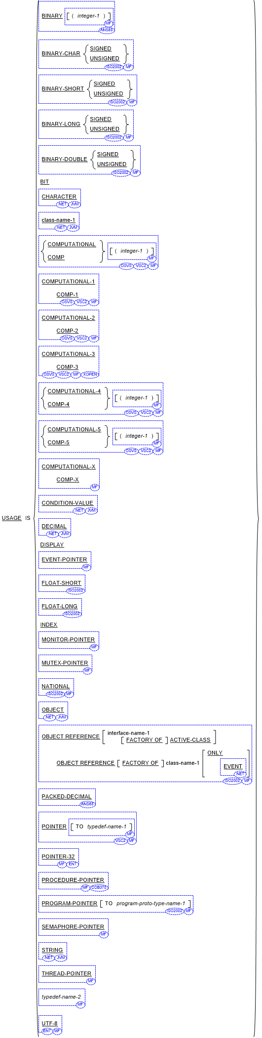 The Usage Clause