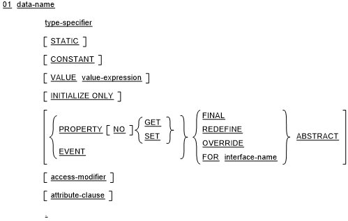 Syntax for variable-field 
 