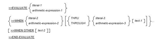 Syntax for format 1 of the EVALUATE directive