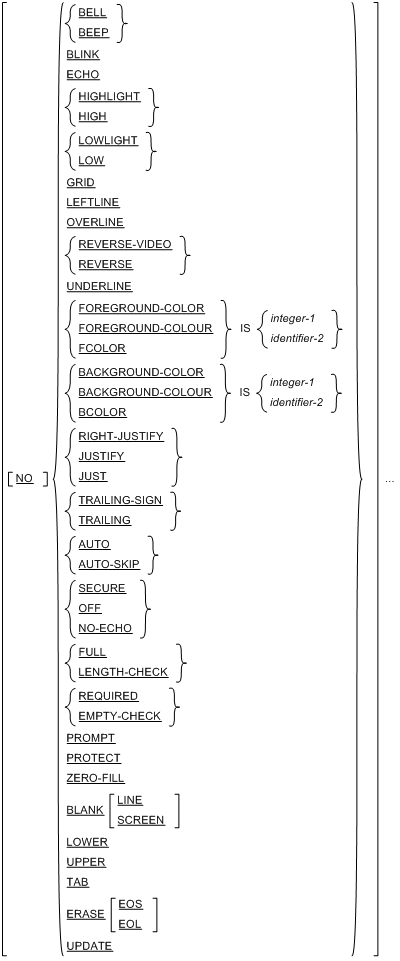 Syntax of screen attributes to which the data item referenced by identifier-1 must conform