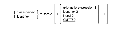 Syntax for General Format for Inline method invocation