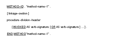 Syntax for the method interface in native Object-Oriented COBOL