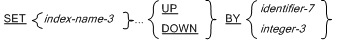 Syntax for General Format for Format 7 (Index-arithmetic) for the SET statement