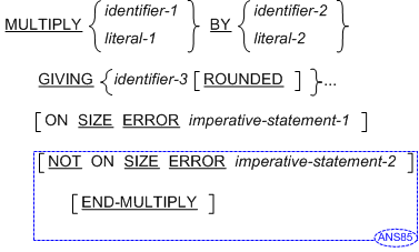 MULTIPLY - FORMAT 2