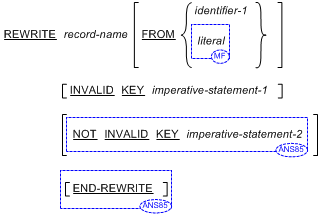 REWRITE - FORMAT 3