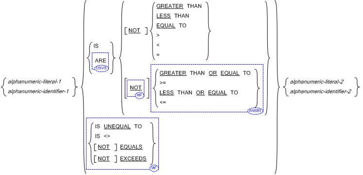  Comparison of Nonnumeric Operands 