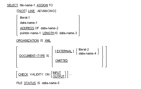 XML Syntax - SELECT clause