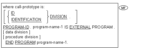 Syntax for the Micro Focus call-prototype Format for Compilation Groups