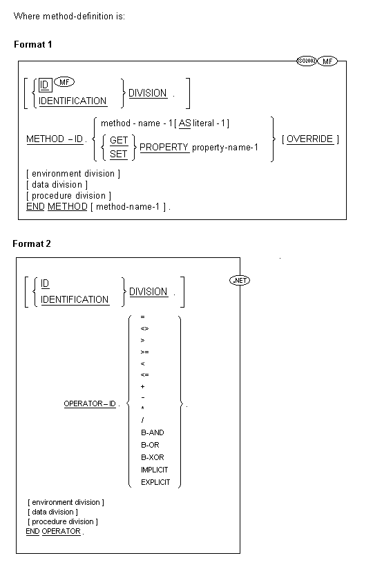 Syntax for the General method-definition Format 2 for Compilation Groups