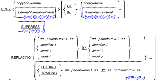 Syntax for format 1 of the COPY statement