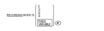 Syntax for General Formats for Format 1 (Record Sequential Files) for the RECORDING MODE clause