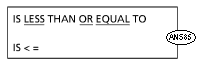 Syntax for Less than or equal to relational operator