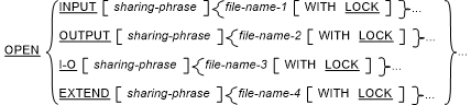 Syntax for General Formats for Format 2 (Line Sequential Files for the Micro Focus dialog, and Relative and Indexed Files for all dialects) for the OPEN statement