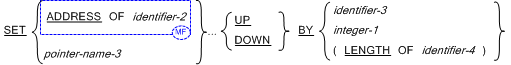 Syntax for General Format for Format 5 (Data-pointer-arithmetic) for the SET statement