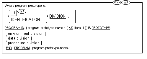 Syntax for the General program-definition Format for Compilation Groups