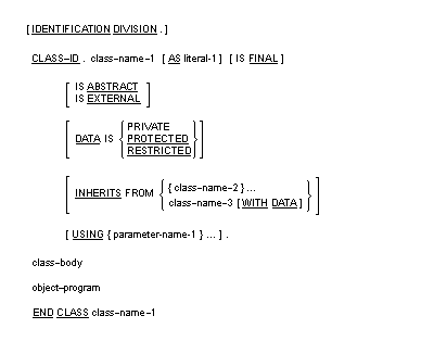 General format for the class definition for native Object-Oriented code