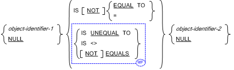 Syntax for General Format of Comparisons Involving Data Items with USAGE PROCEDURE-POINTER (Relation Condition) for Micro Focus and COB370 dialects