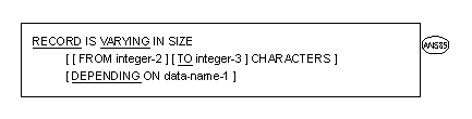 Syntax for General Formats for Format 2 for the RECORD clause