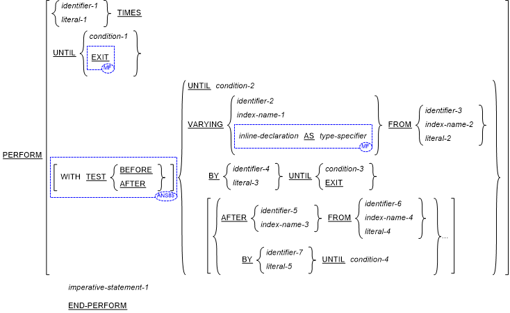 Syntax for General Formats for Format 2 (Inine PERFORM) for the PERFORM statement