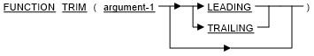 Syntax for General Format for the TRIM function